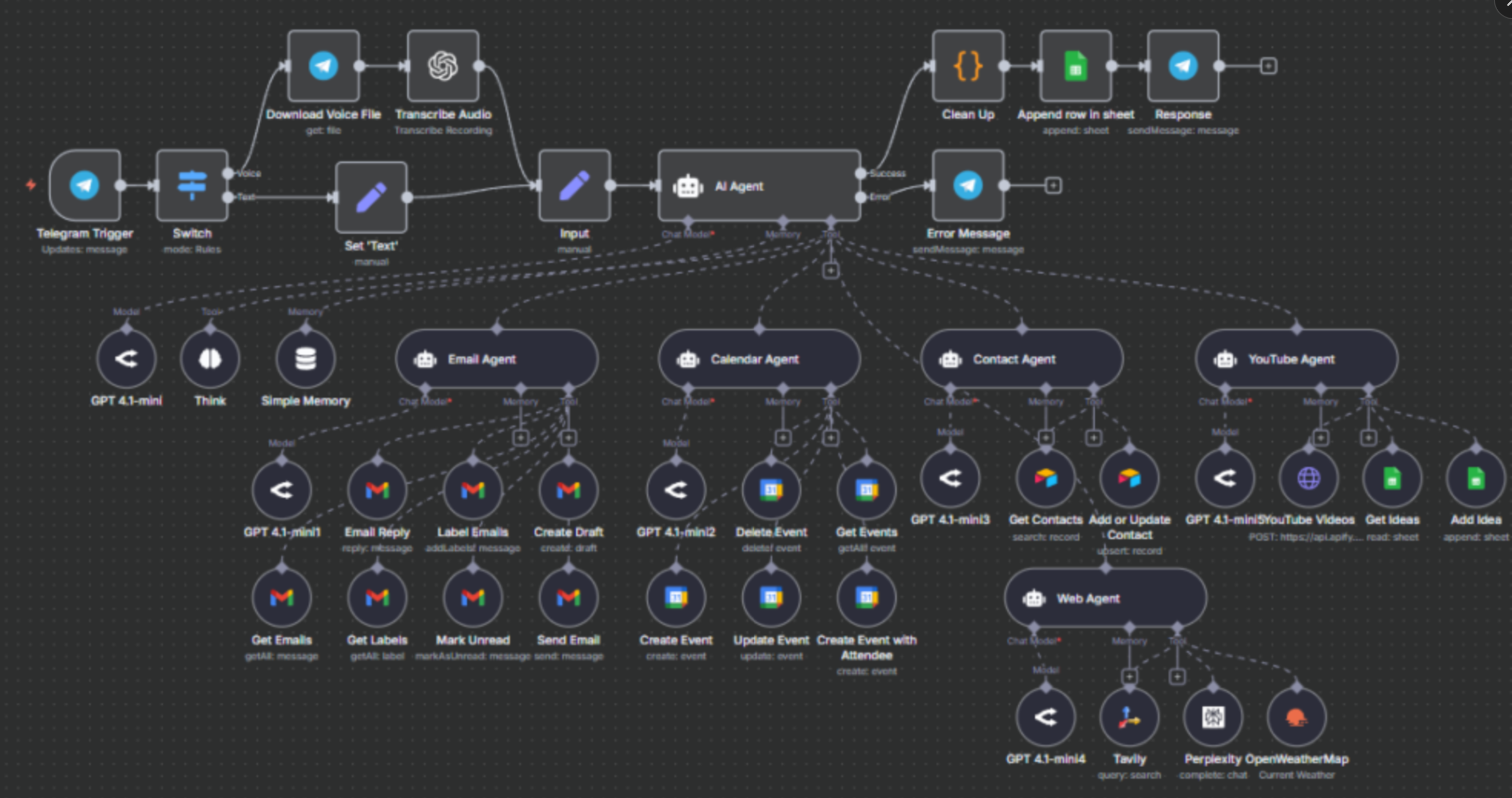 AI Telegram Personal Assistant