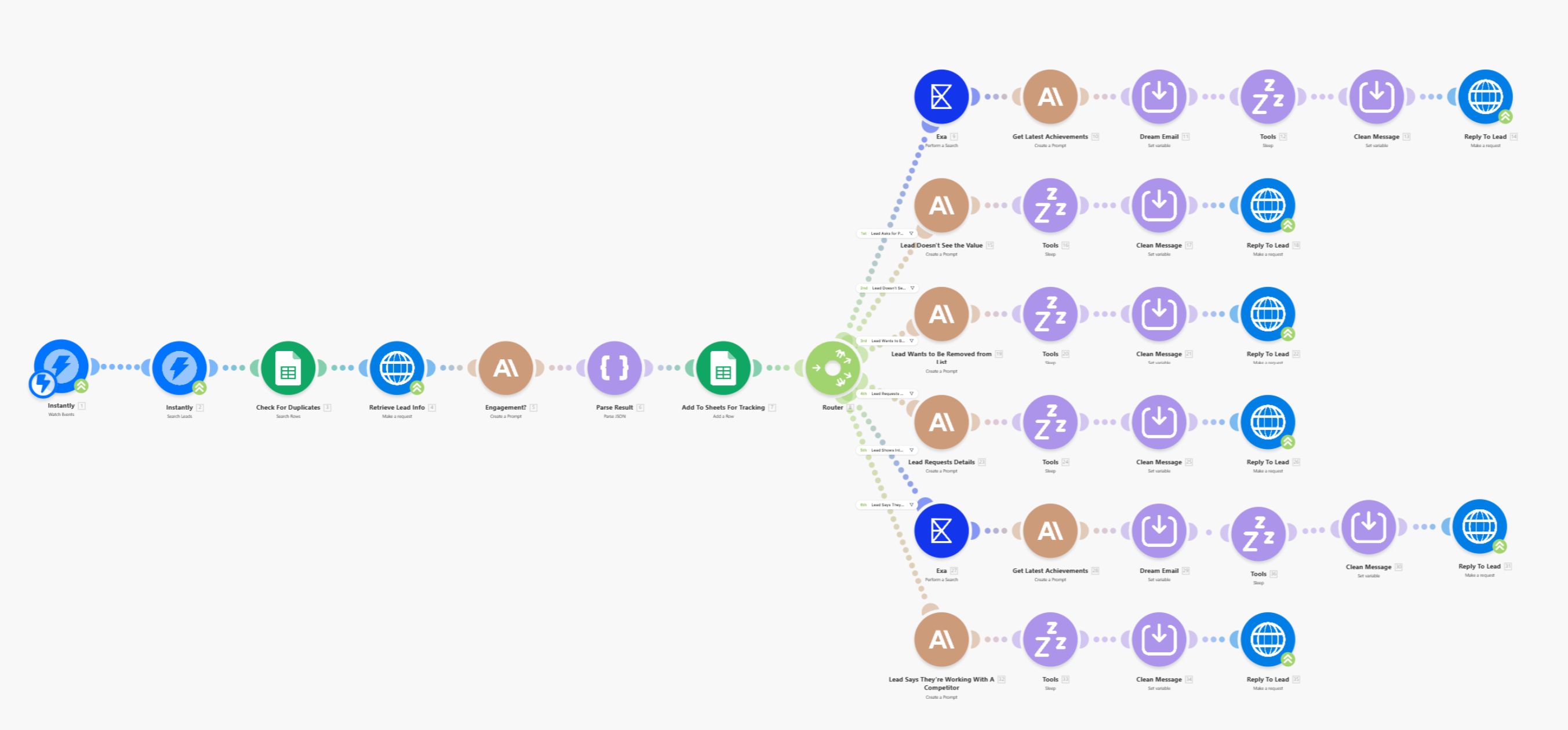 Lead Capture & Routing System