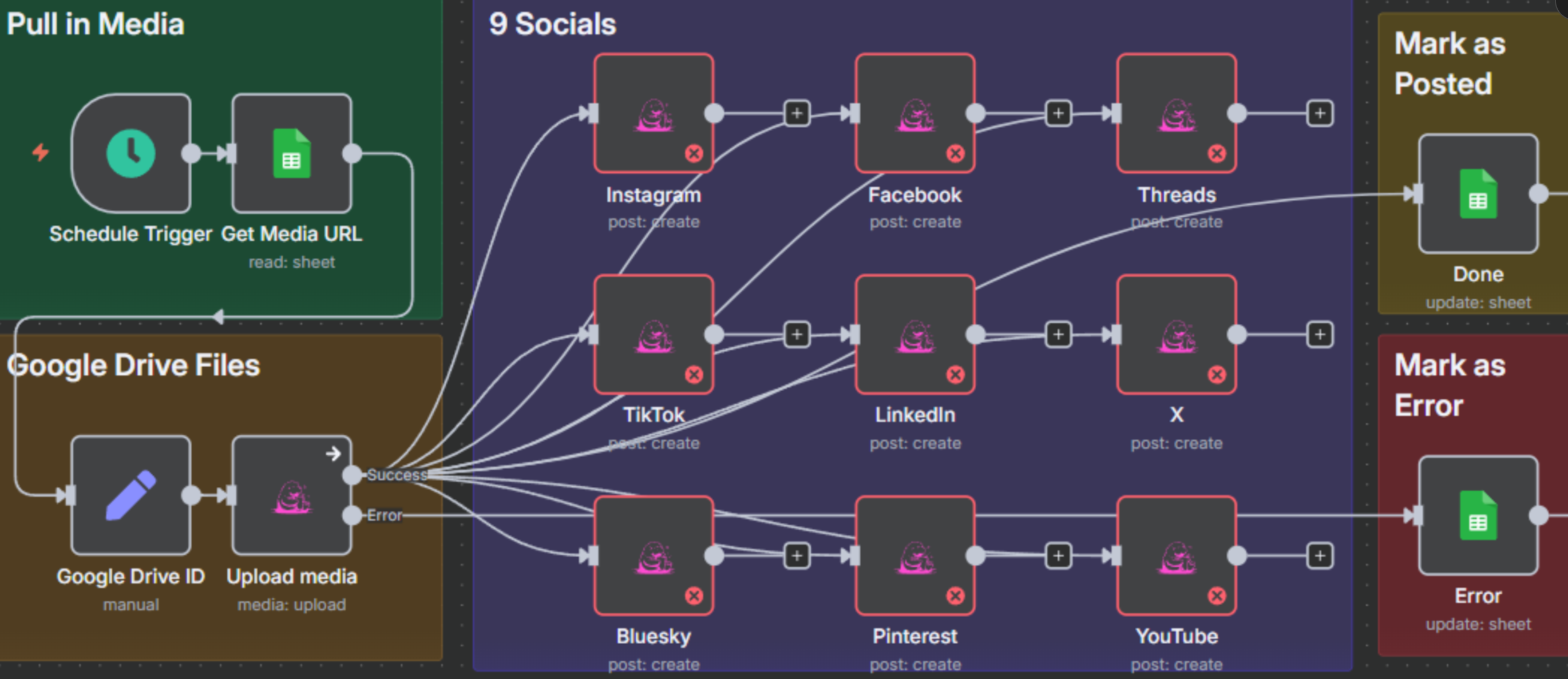 Multi-Platform Social Media Poster