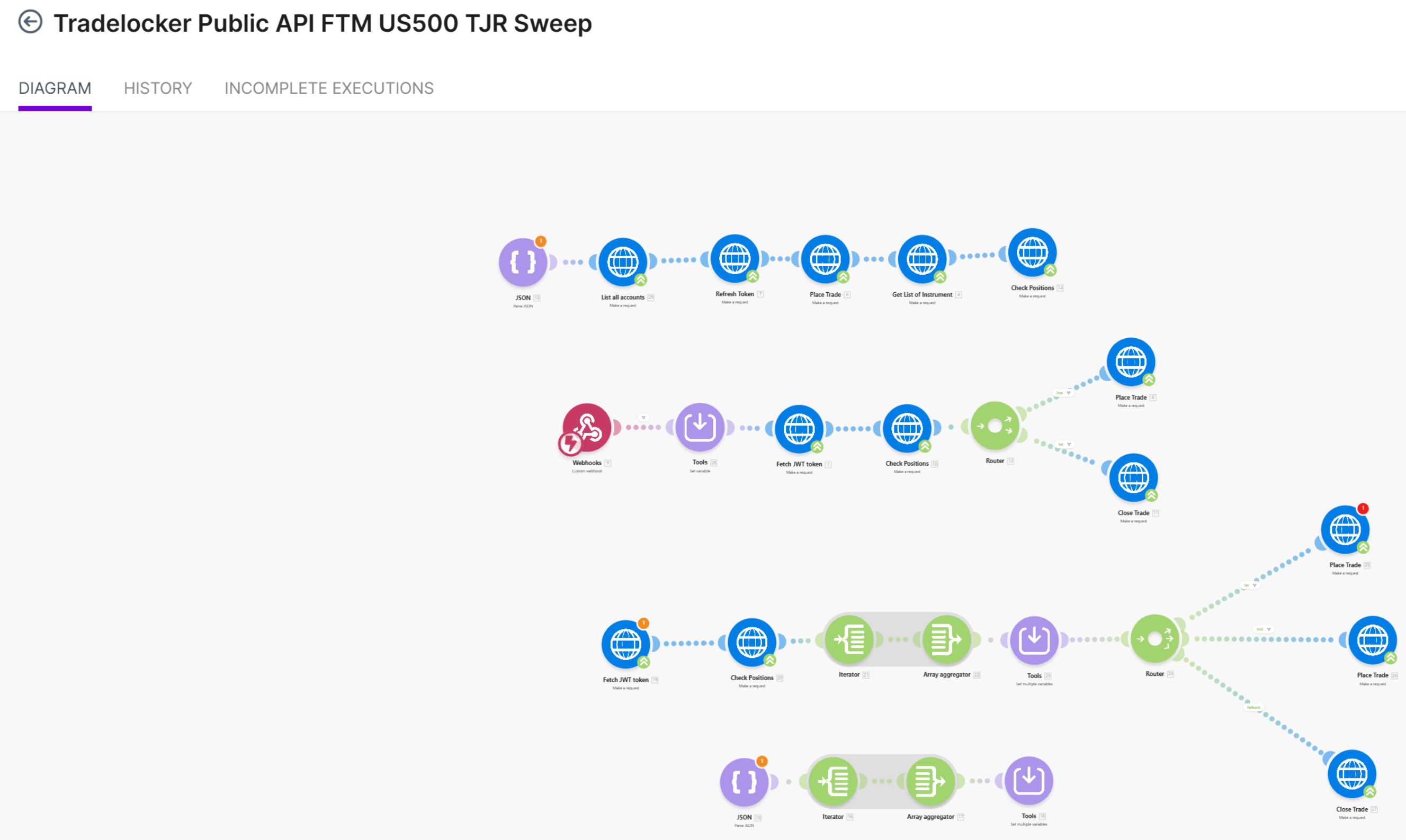 Trading Automation System